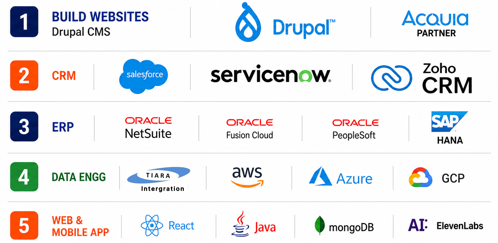 Our Offerings - CRM, ERP, Web and Mobile Applications